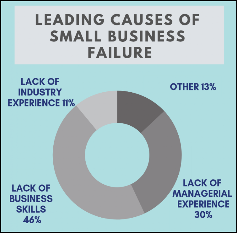 Small Business Fail_1&nbs